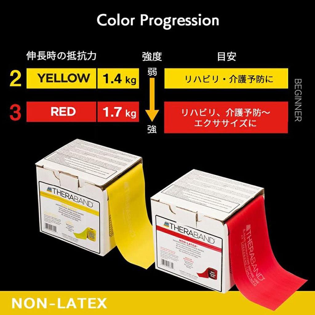 THERABAND Non-Latex Band, 22.86m (Yellow, Strength -1)