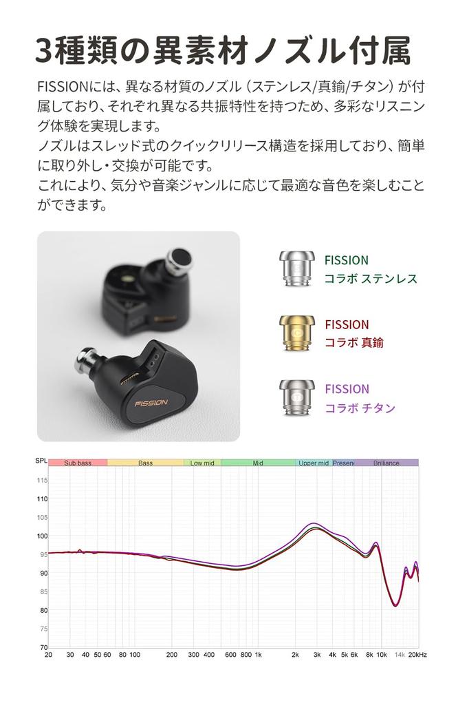 TANCHJIM FISSION Collaboration Exclusively Tuned Wired Earphones with Enhanced Bass Ambience 10mm DMT5 Dynamic Driver Adjustable Filter 3