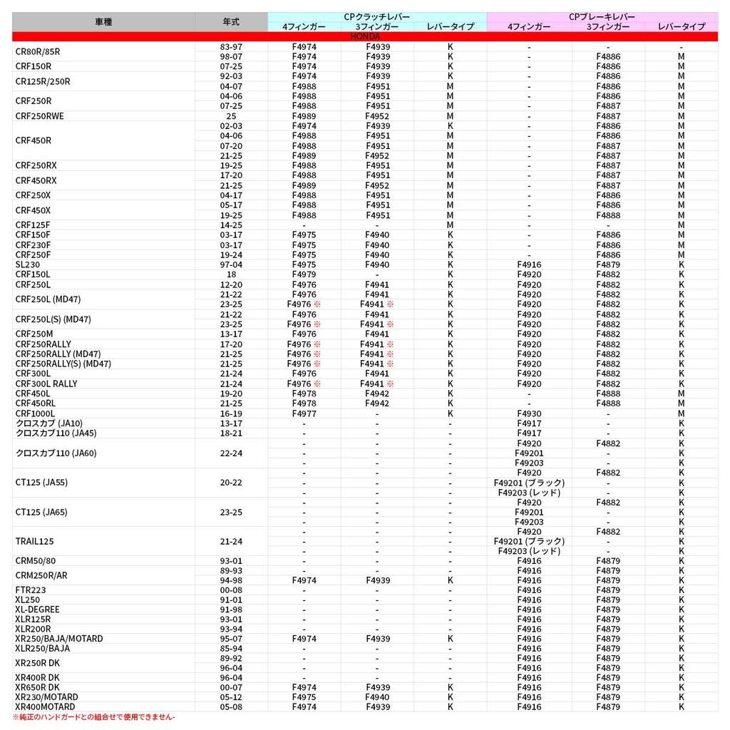 ZETA RACING Pivot Clutch Lever CP for GROM MONKEY125 CBR Forward Infinitely Fully F4979 (JB02/03/05), CL250/500, GB350/S/C, REBEL250-500, CB, 400X,
