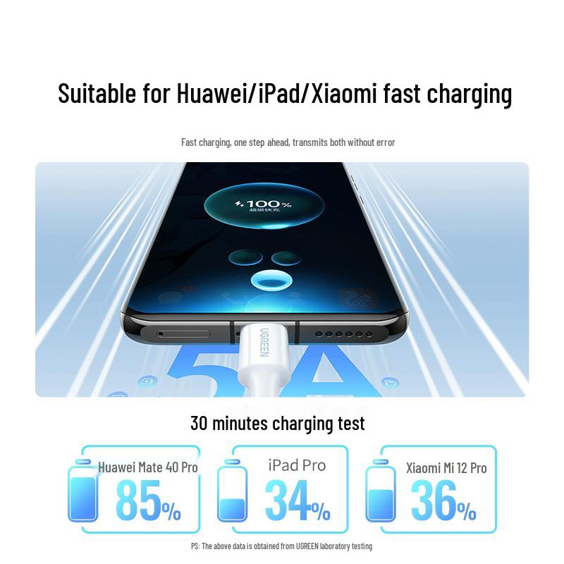 Ugreen Dual Type-C to Type-C PD60W Fast Charging Cable