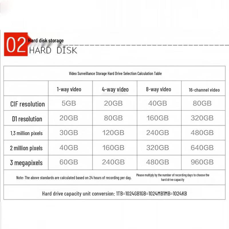 Hikvision 8TB Surveillance Hard Drive