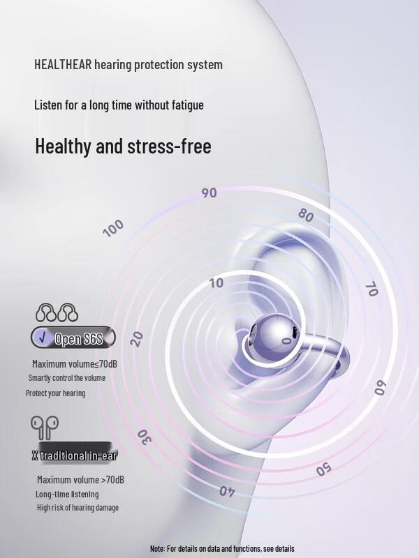 SANAG S6S Pro Open-Ear Bluetooth Headset