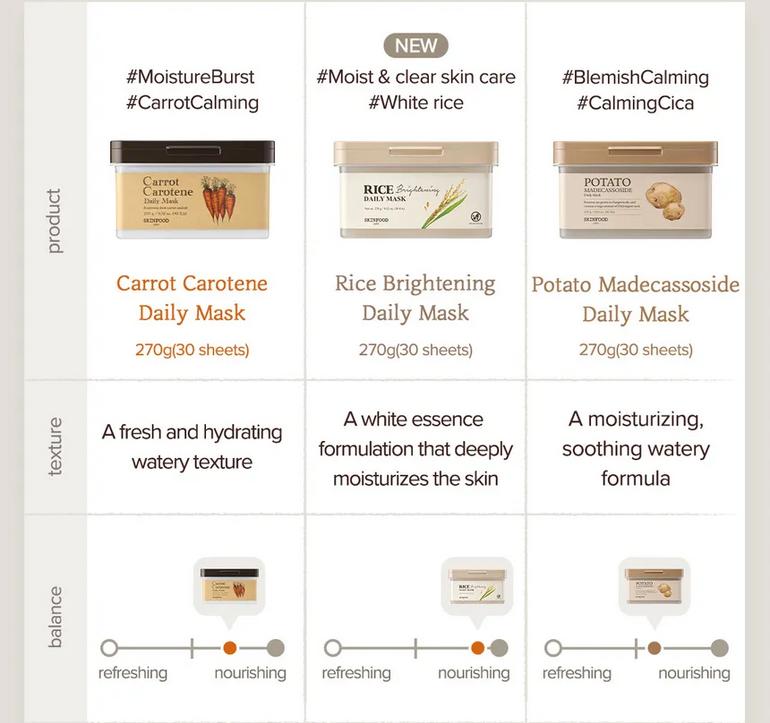 Skinfood Daily Mask 270g 30ea 6 Types / Soothing, Nourishing, Moisturizing, Korean Cosmetics, Kbeauty