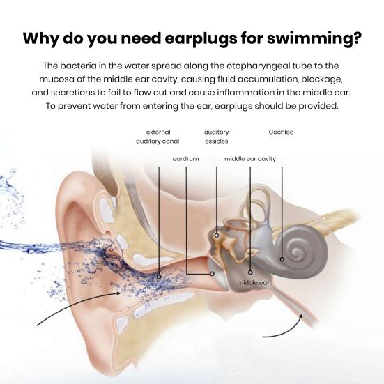 1 Pair Swimming Earplugs Silicone Waterproof Non-Slip Ear Plugs Friendly To Skin Noise Reduction Ear Plugs Swim Training Equipment
