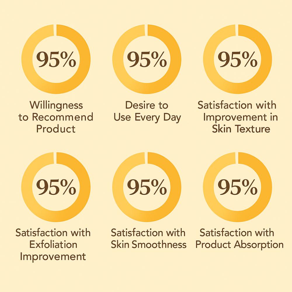 Frische Kräuter Ursprung Serum NACIFIC (50ml)