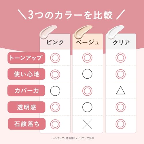 Yunth Yunth Raw VC Tone Up UV Pink 30g Makeup Base Sunscreen Gel Tone Up Cosmetics Skincare Cosmetics Beauty Removeable with Soap