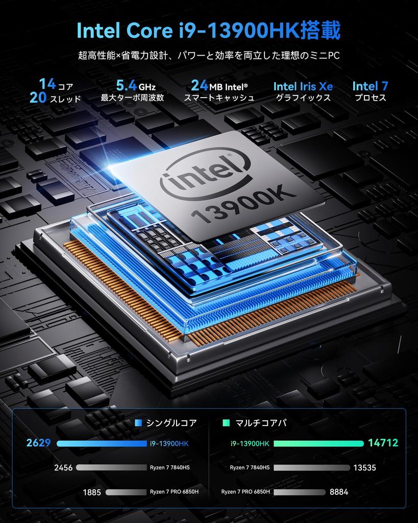 Mini PC for ACEMAGIC Mini PC 13th Generation Gaming Performance Up To 4TB SSD Windows 11 USB WiFi 32GB 8K Compact Mini Computer "Super