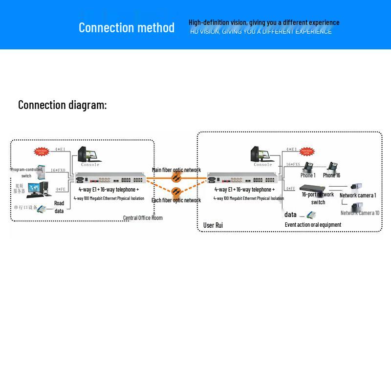ZT-HEK Multi-Service Optical Fiber Multiplexer