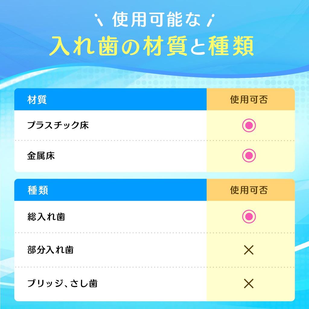 Eisai Neo Upper Teeth Dental Patches C-Bond (30 pieces)