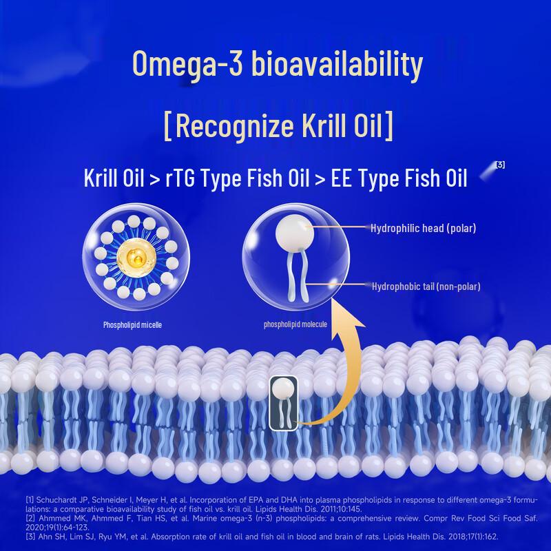 Fengshi Gold Standard 56 Antarctic Krill & Fish Oil Softgels