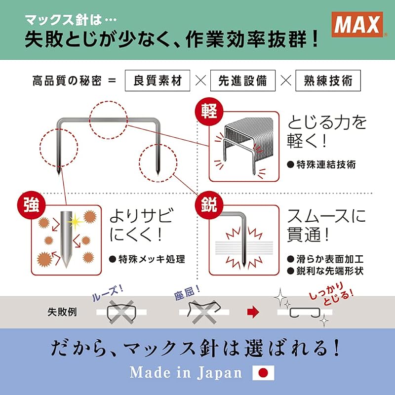 Max Stapler Staples No. 3-1M Medium Size 3
