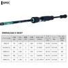 DAIWA EMERALDAS X BOAT 65LS-S
