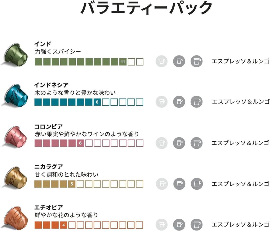 [Official Nespresso] Nespresso Original Master Origins Coffee Set, 5 Varieties (50 Cups), Original Capsules (RO-E05K35)