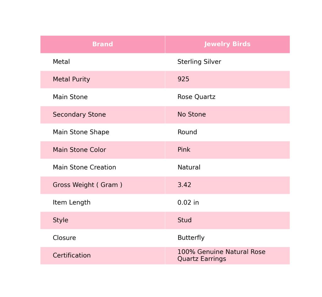 Heart Chakra Rose Quartz Stone Sterling Silver Stud Push Back Wife Gift Earrings EE-143-21