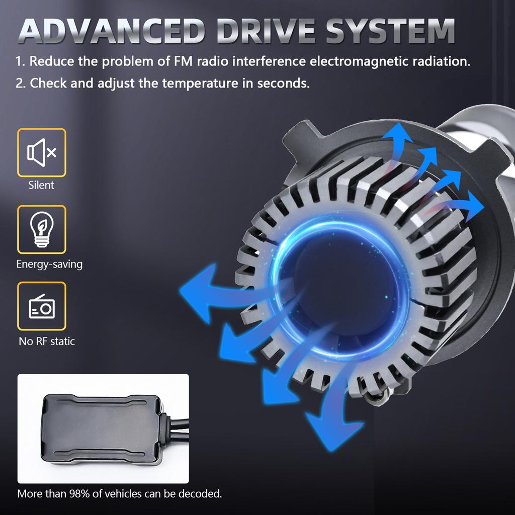 H4 LED Headlight Bulbs, 25000LM 90W Dual-Lens Super Bright LED Headlights Conversion Kit 6000K