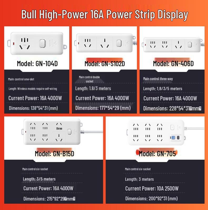 Multi-Use Bull Power Strip with Cord, Multi-Hole, 3C Certified