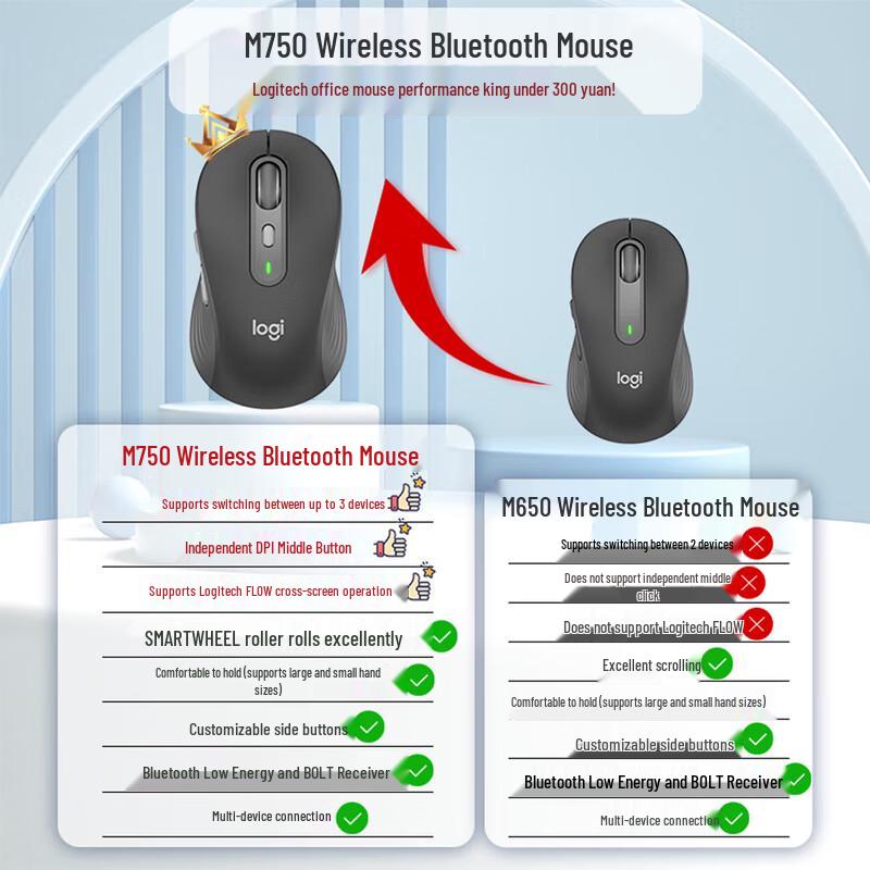 Logitech M750M Wireless Bluetooth Mouse