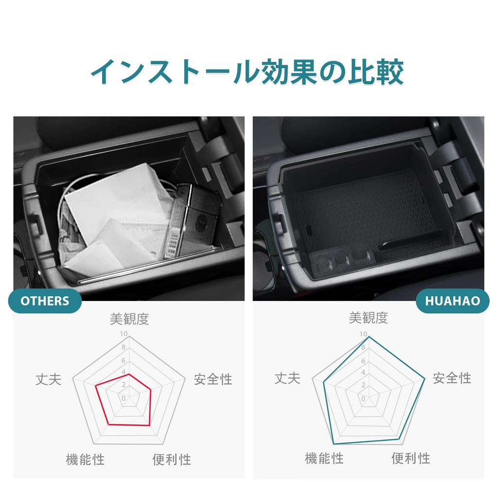 HUAHAO Mittelkonsole für den neuen Mitsubishi Eclipse Cross Autoaufbewahrungskonsole Eclipse Cross ABS-Material mit USB Eclipse Cross PHEV Mitte Innenraum