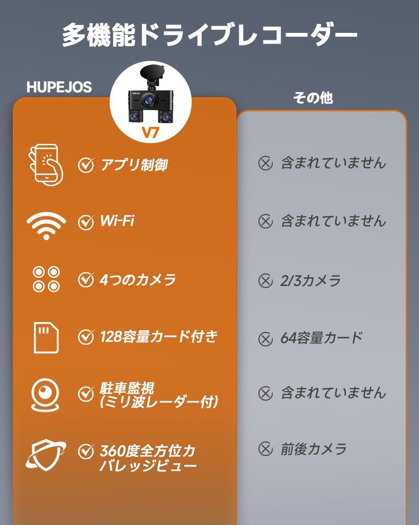 HUPEJOS V7 Dash Camera, 360 Degrees, 4 Cameras for Omnidirectional Protection, Millimeter Wave Radar,