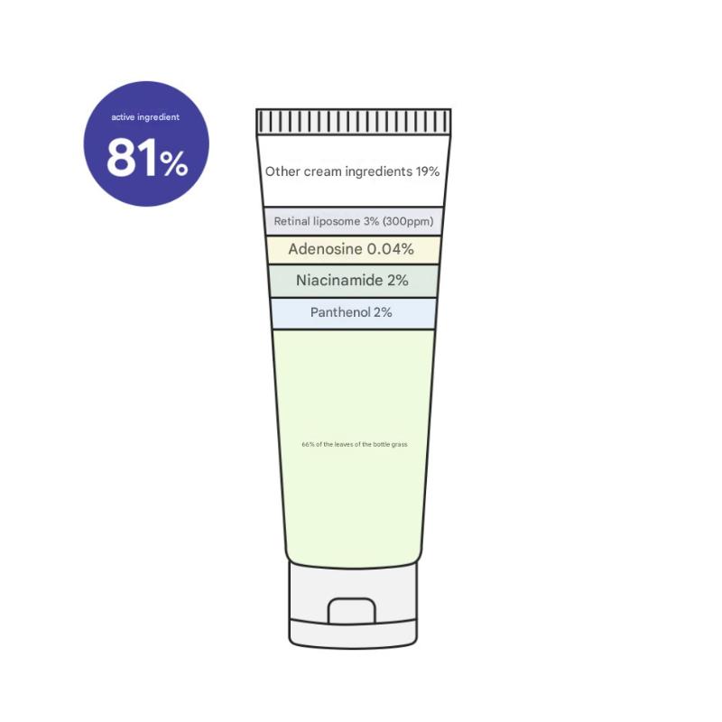 [Derma Factory] Retinal 300ppm Cream (30ml)
