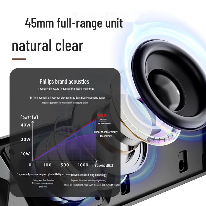 Philips SPA510P Desktop Wireless Bluetooth Speaker