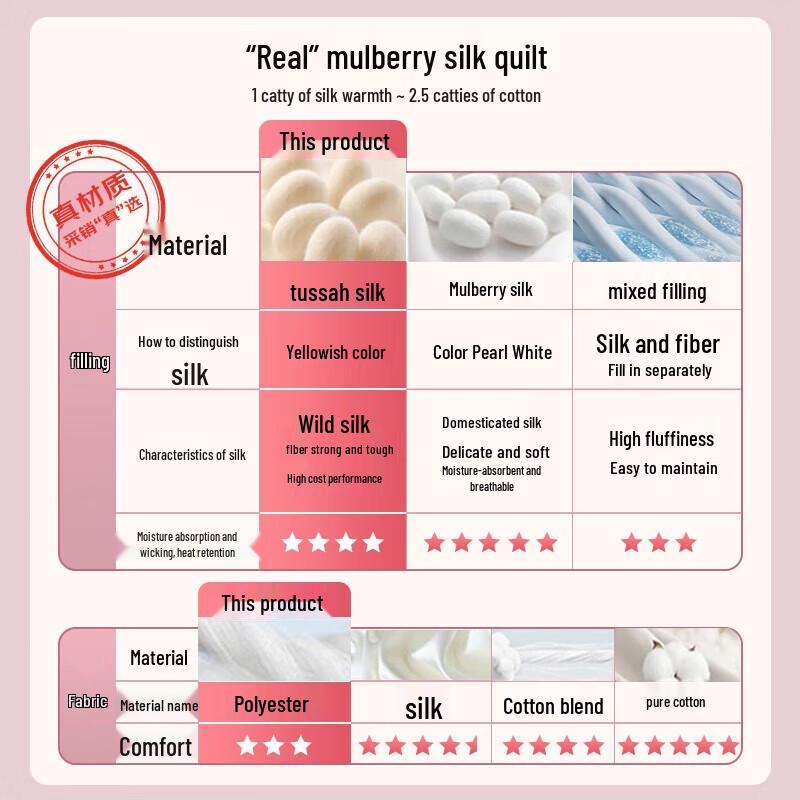 Mercury Home Textiles Tussah Silk Summer Quilt