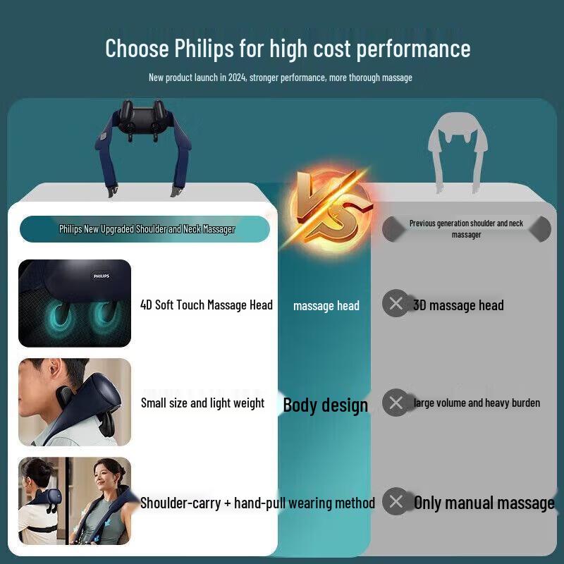 Philips PPM3204N Neck and Shoulder Massager