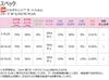 Smoke IR 35 PLUS for Jimny rear window film Heat-shielding film, (34%), (JB64W/JB74W), pre-cut set.