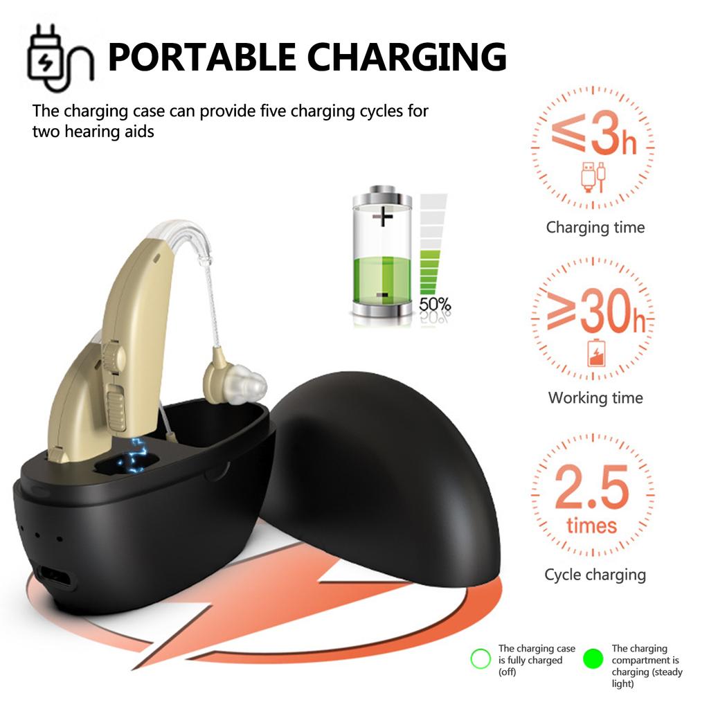 Sound Amplifier Hearing Aids In Ear Hearing Enhancement Device with Storage Case for Adults Seniors