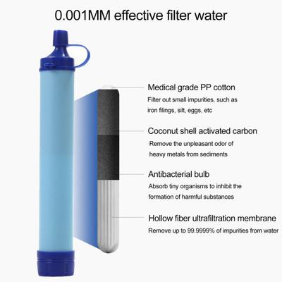 Persönlicher Wasserfilter Strohhalm Tragbares Wasserreinigungsgerät Outdoor Survival Camping