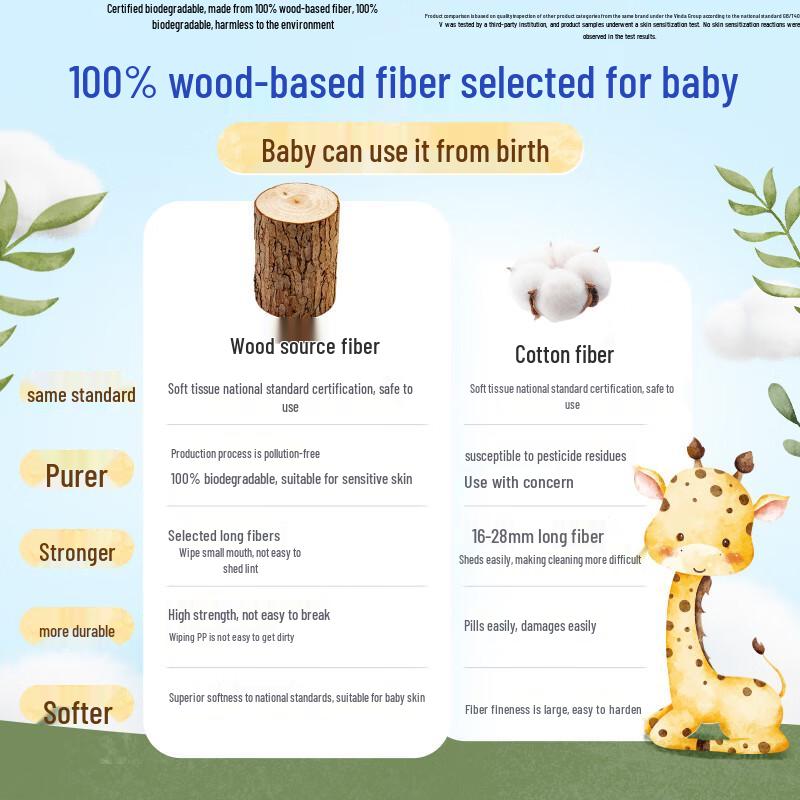 Vinda Baby Soft Dry & Wet Facial Wipes