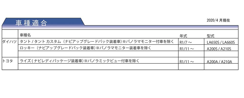 STREET Rearview Camera Steering Wheel Remote Control Connection Harness for New Tanto with Kenwood Navigation Mr.PLUS & CA-37