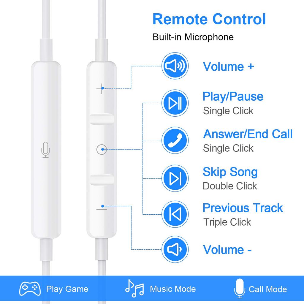 Wired Earphones with Compatible with iPad Air iPad 10th iPad Mini Galaxy Fold Google Pixel Xiaomi 11T and Noise Deep Call White Type-C Mic, 4/5,
