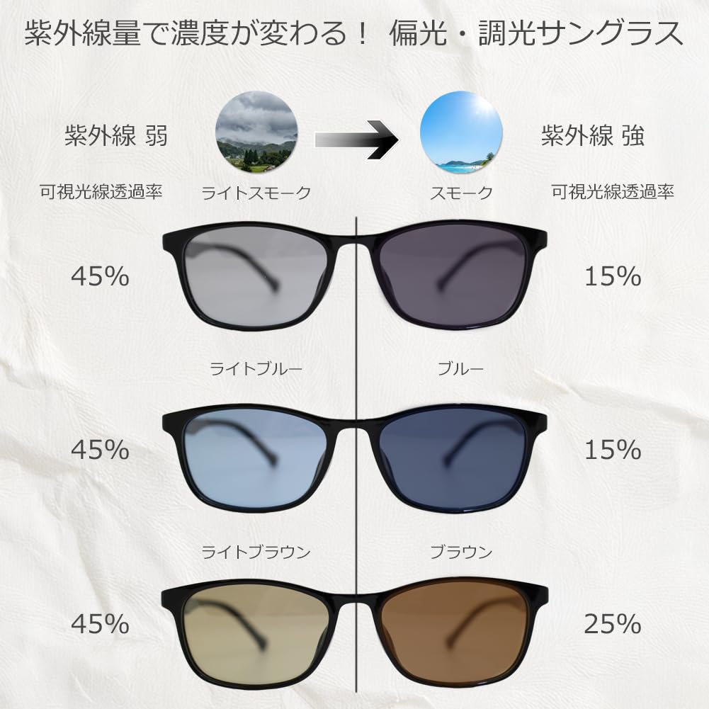 [Eight Tokyo] Polarized Photochromic Sunglasses for Men, Blue Light Blocking, Glasses for Sports, Exercise, Driving, Golf, Running, Jogging, UV