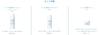 Ihada Medicated Skincare Trial Lotion Emulsion Balm 5g [Quasi-drug] Set (Very Moisturizing) 25ml, 15ml, (Approximately 12-Day Supply)
