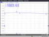 Corab 3 - Splitter SAT 1x3 5-2400 MHz
