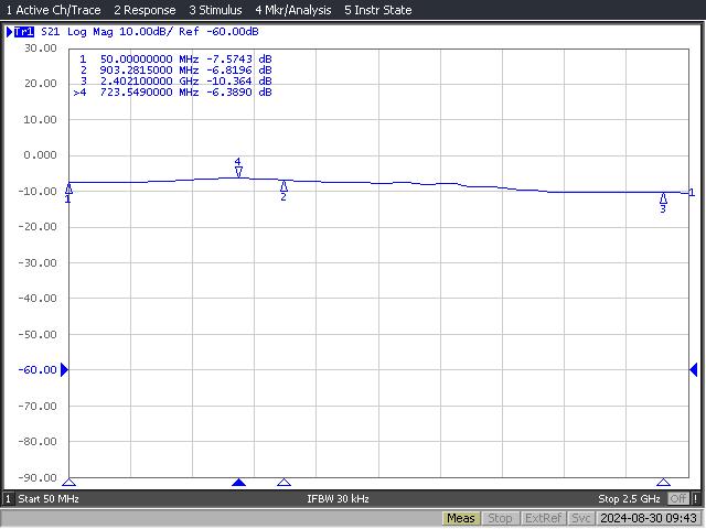 Corab 3 - Splitter SAT 1x3 5-2400 MHz