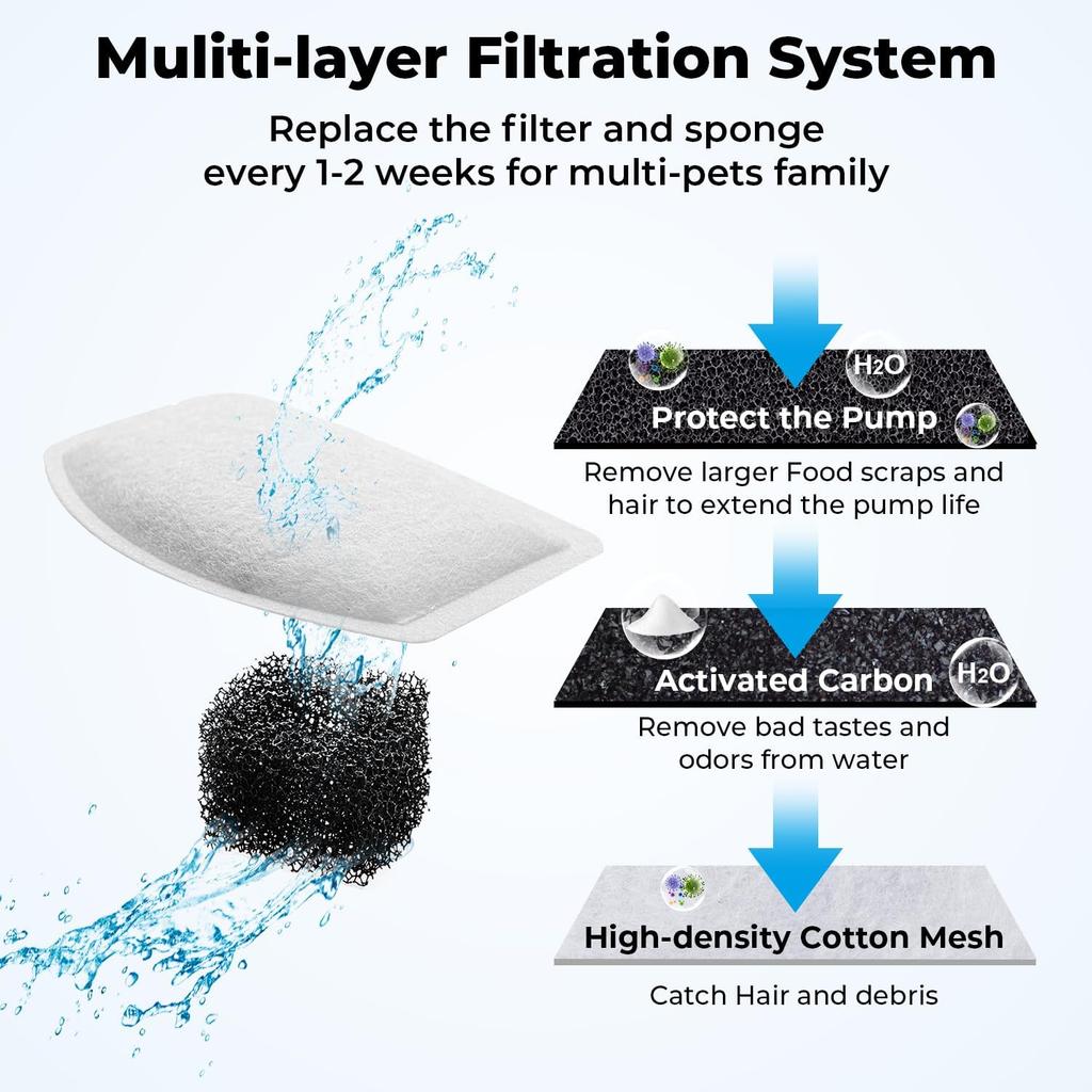 12PCS Cat Water Fountain Filters Replacement for ORSDA D30 67oz/2L Stainless Steel Pet Fountain, Carbon Filters with Triple Filtration System, 6PCS