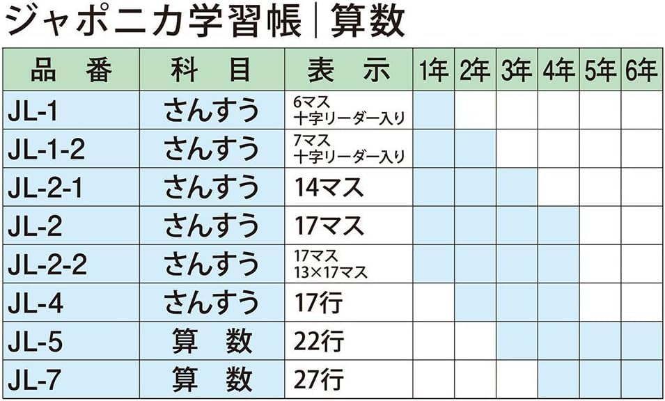 Showa Notebook Japonica Math 17 Notebook, Squares, B5, 5-Pack, JL-25