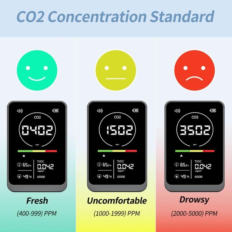 Multifunction Air Quality Monitor Measuring CO2 TVOC Temperature Humidity With Intelligent Alarm for Accurate Readings