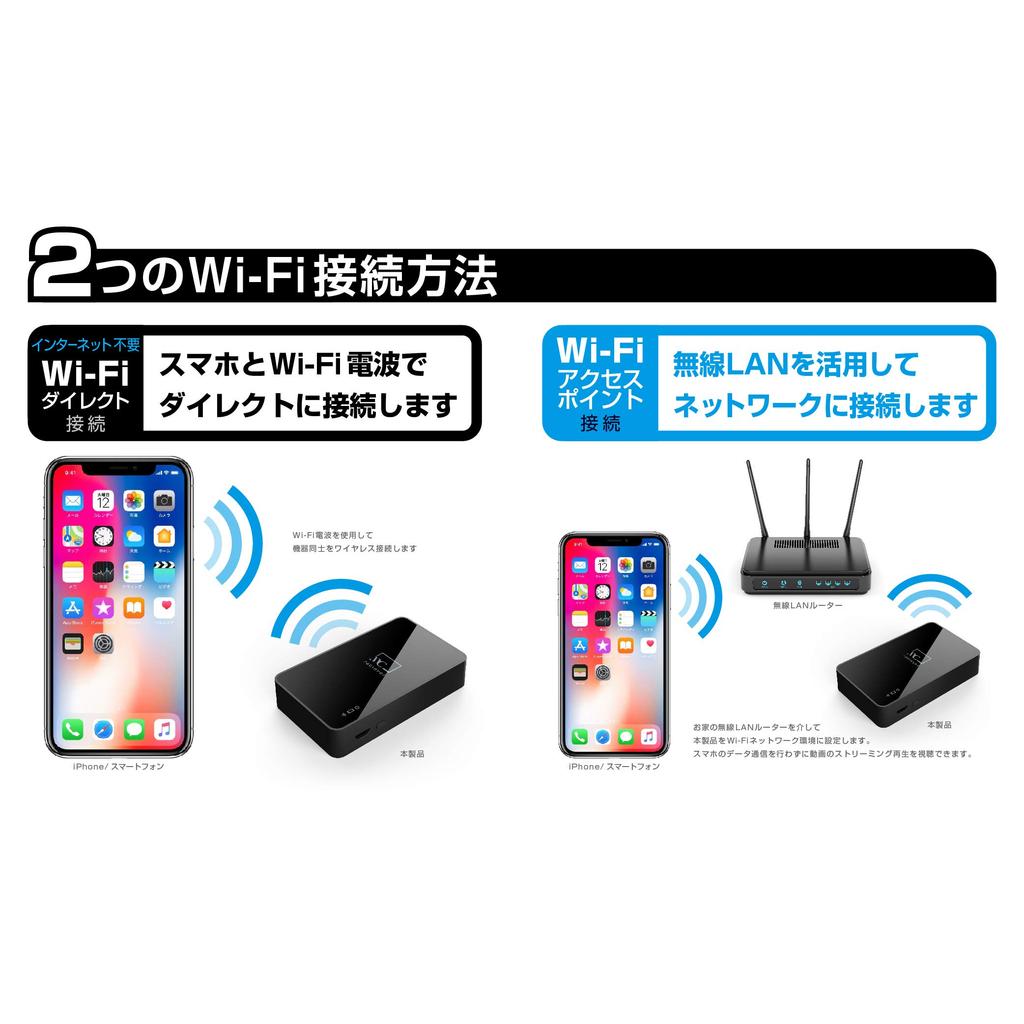 Kashimura Screen Mirroring Wi-Fi Receiver (Miracast/AirPlay Receiver) HD1080p, Includes HDMI Cable & RCA (Red, White, and Yellow) Audio Cable, NKD-199