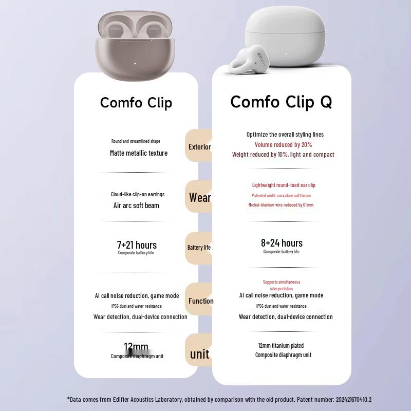 Edifier Comfo Clip Q Open-Ear Bluetooth Translator Earbuds