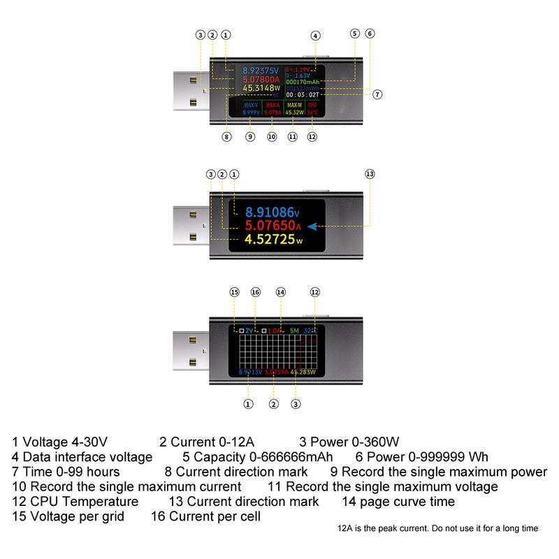 1pc KWS-MX23 USB Ammeter Tester 1.06" IPS Display 4-30V/0-12A Mobile Phone Charging Monitor Voltage Current Detection