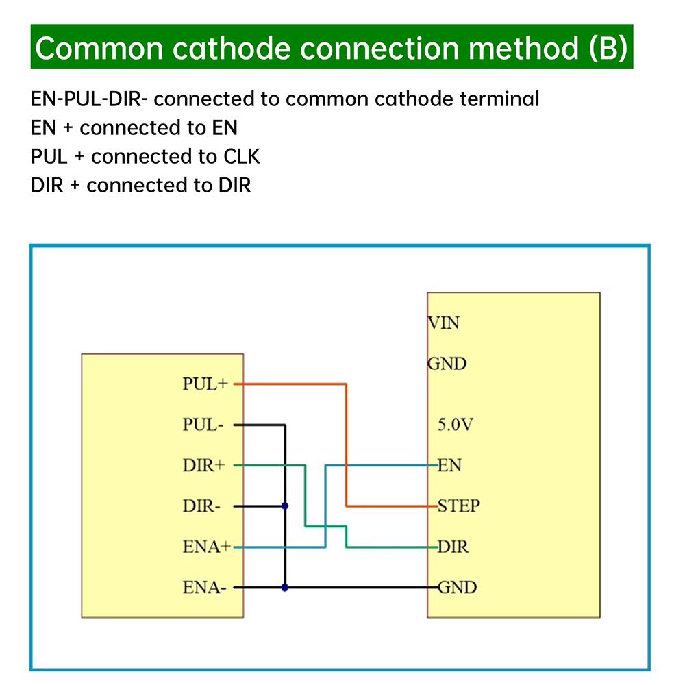 12V 24V Stepper Motor Controller with PWM Pulse Signal Generator, Reversible Rotation & Speed Control for Automation
