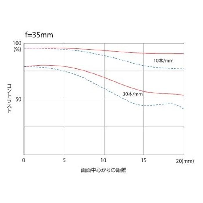 Tokina AT-X 17-35 PRO FX 17-35mm F4 (IF) ASPHERICAL for Canon - Full Size