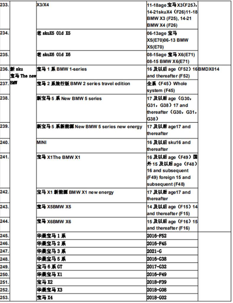 Senzor kufru zavazadlového prostoru Aktivovaný jednou nohou Spouštěč Hands-free Kick na otvírák zadních výklopných dveří
