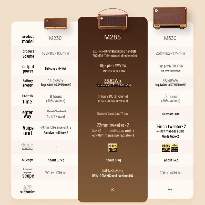 Edifier M285 Retro Portable Bluetooth Speaker (CN version)