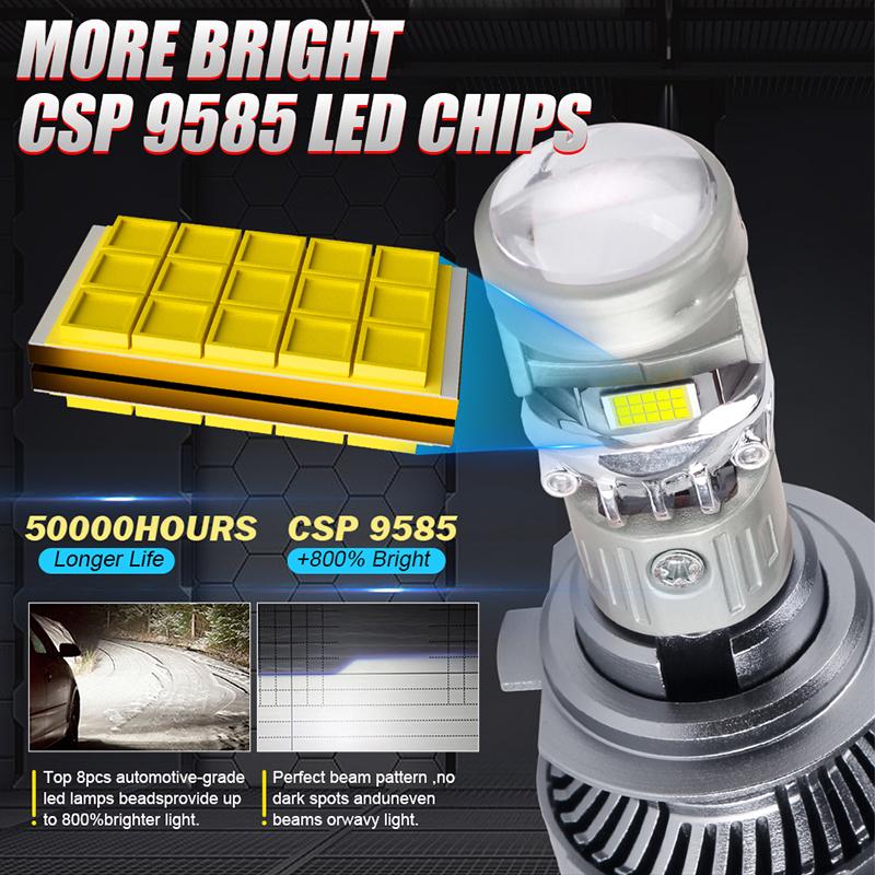 H7 H4 H11 LED Projector Lens Headlight H8 9005 9006 HB3 HB4 Car Bulb 6000K Canbus Turbo High Power Mini Auto/Moto Lamp Fog Light
