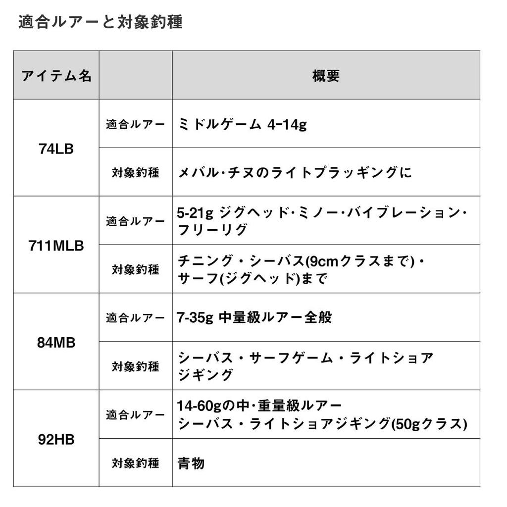 Daiwa Vara de fundição de isca Saltist 610ULB