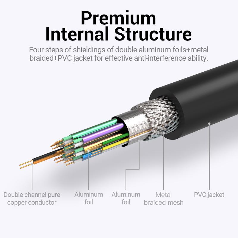 VENTION EAABJ 5m 1080P 60Hz 24+1 DVI to DVI Wire Male to Male Gold Plated Adapter Cable